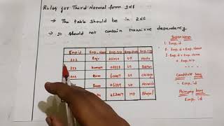 Normalization in database management systemDBMS  3NFBCNF  Tamil  Session 14 [upl. by Areic]