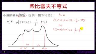 柴比雪夫不等式 [upl. by Otipaga]