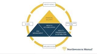 Financial Planning for Retirement Security [upl. by Ecinrahs]