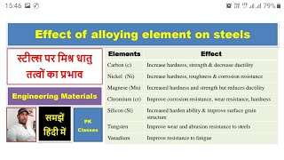 Effect of alloying element on steels हिन्दी [upl. by Cristy]