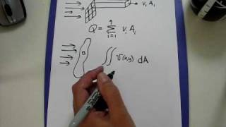 Calculating Flow Rate from Velocity Profile [upl. by Bachman803]