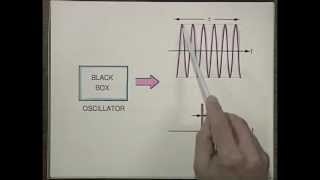 Laser Fundamentals I  MIT Understanding Lasers and Fiberoptics [upl. by Siusan427]