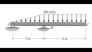 Vigas con cargas distribuidas triangulares y rectangulares construcción de diagramas [upl. by Thrift]