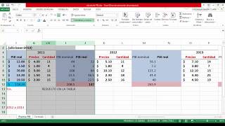 Macroeconomía Ejercicio del PIB nominal y el PIB real [upl. by Morry]