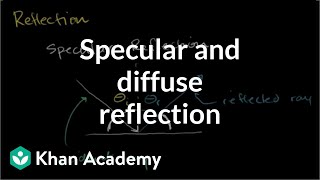 Specular and diffuse reflection  Geometric optics  Physics  Khan Academy [upl. by Schlessinger791]