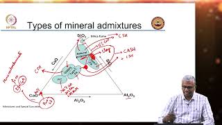 Mineral Admixtures  Types Composition and Particle size distribution [upl. by Enelrahc589]