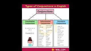 Conjunction and Transitional devices  Zoom online class  Simple Explanation [upl. by Aimaj]