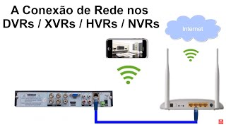 A Conexão de Rede nos DVRs [upl. by Normy]