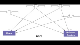 Module3  Lecture6  All about DGNSS [upl. by Tiedeman]