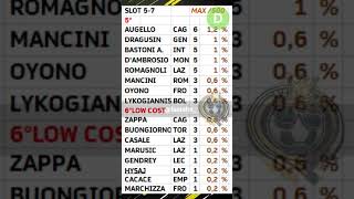 Divisione SLOT  Consigli Fantacalcio 202324  LISTONE [upl. by Malory127]