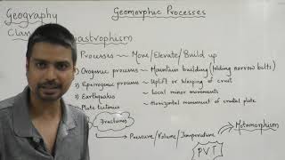 quotquotWhat is Diastrophism  quotclass 11 geography chapter 6 Geomorphic process [upl. by Gnouhp608]