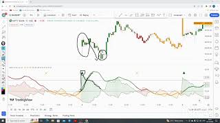 power of adx  adx indictors use  market prediction [upl. by Echikson]