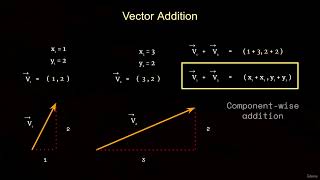 03 Vectors Rotators and Trigonometry 04 Vector Operations UE 5 C UGDC [upl. by Edris71]