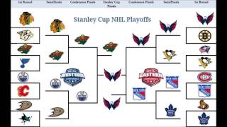 NHL Playoff Format Explained [upl. by Mabelle]