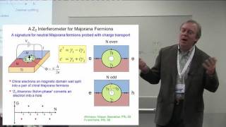 PhysicsFOM Veldhoven 2012 Charles Kane Master class [upl. by Wollis793]