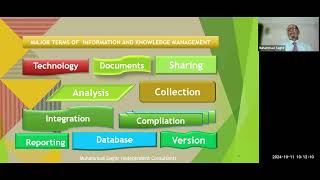 Essentials of Information and Knowledge Management by Muhammad S [upl. by Cadmann817]