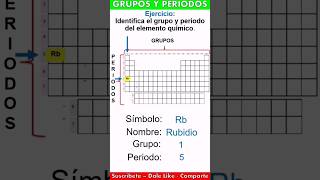 Grupo y Periodo del elemento RUBIDIO [upl. by Sherilyn]