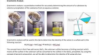 Gravimetric Analysis [upl. by Amsden]