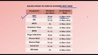 MAJOR STOCKS TO TURN EXDIVIDEND NEXTWEEKstockmarket dividend grow investment growwapp zerodha [upl. by Mountfort]