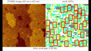 HopkinsSkellam index and origin of spatial regularity in InAs quantum dot formation on GaAs001 [upl. by Bunde482]