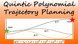 Quintic Polynomial Trajectory Planning [upl. by Lectra522]