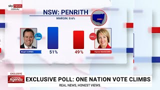 New polling reveals NSW Liberals ahead in two seats [upl. by Richards724]