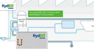 HydRO for laundries a joint venture by Christeyns and Veride [upl. by Aelaza]