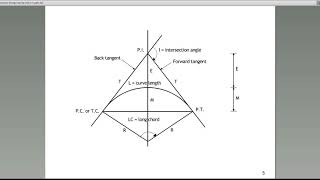 Geometric Design of Road Guide For Professional Engineers Part 18 [upl. by Aydin]