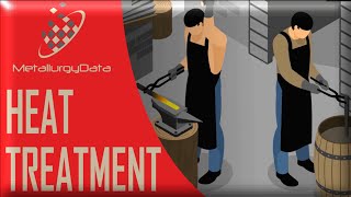 Heat Treatment  Types Including Annealing Process and Structures Principles of Metallurgy [upl. by Acinad]