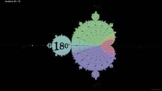 The Mandelbrot Set  Iteration by Iteration with Angles [upl. by Ahearn]