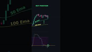 The Ultimate Stochastic RSI Trading Technique trading stochasticoscillator tradingshorts [upl. by Sletten82]