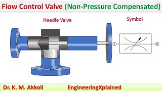 Flow Control Valve NonPressure Compensated  Fluid Power System [upl. by Eidnil502]