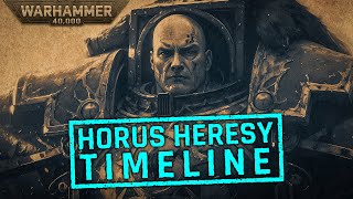 Horus Heresy Timeline Conclusion  Warhammer 40k Lore [upl. by Stoddard]