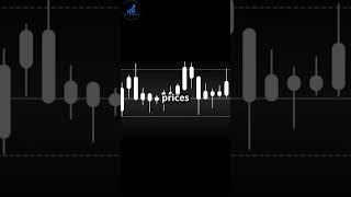 Trend Analysis in 55 Sec [upl. by Iahcedrom]