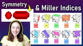 Symmetry Operations Types of Twinning amp Miller Indices of Crystal Planes Mineralogy  GEO GIRL [upl. by Areic]