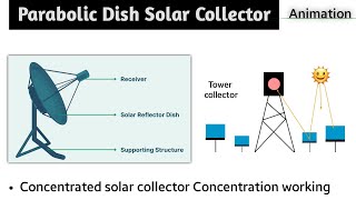 parabolic dish collector  in hindi  parabolic trough collector  central receiver solar collector [upl. by Eimat]