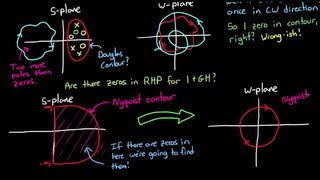 Nyquist Stability Criterion Part 1 [upl. by Gilberto]