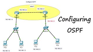 Configuring OSPF  Configure ospf using 2 routers 2 switches4 pc  How to Configure OSPF Routing [upl. by Neret738]