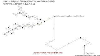 How to shown Sprinkler Pipe size diameter flow amp velocity on Isometric view on Pipenet Software [upl. by Haym]