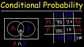 Conditional Probability With Venn Diagrams amp Contingency Tables [upl. by Burton]