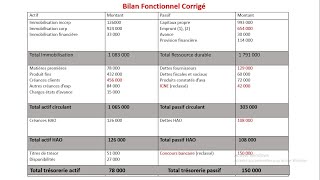 Bilan Fonctionnel Retraitement et reclassement [upl. by Hayden800]