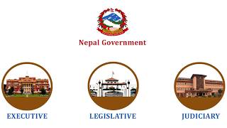 Provinces of Nepal [upl. by Silrak184]