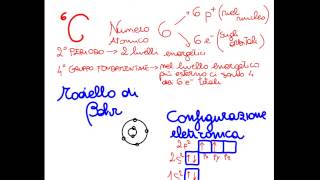 IL CARBONIO particolarità [upl. by Dragelin197]