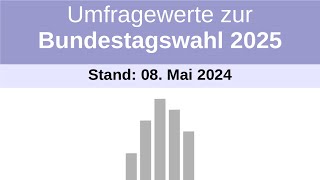 Wahltrend zur Bundestagswahl 2025  Stand 08052024  Vergleich zum 24042024 [upl. by Rhonda]