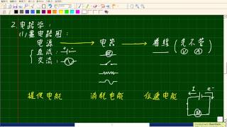 單元16 電的應用 [upl. by Einyaj]