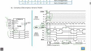 Série Compteurs Synchrones Nouveau et Ancien régime pour BAC Technique [upl. by Arracahs]