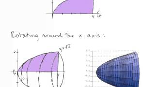 Calc II Lesson 18 Volumes by Slicing Including Disks and Washers [upl. by Tepper15]