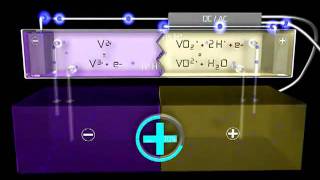 Vanadium Redox Battery Home Installation [upl. by Tiebout333]