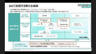 1297 住友商事 中期経営計画？ 〜どう展開？〜【勝手に電力20】 [upl. by Lucita898]