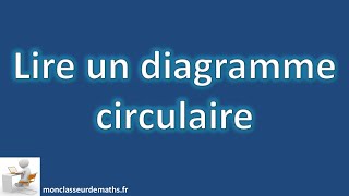 Lire un diagramme circulaire [upl. by Ekul101]